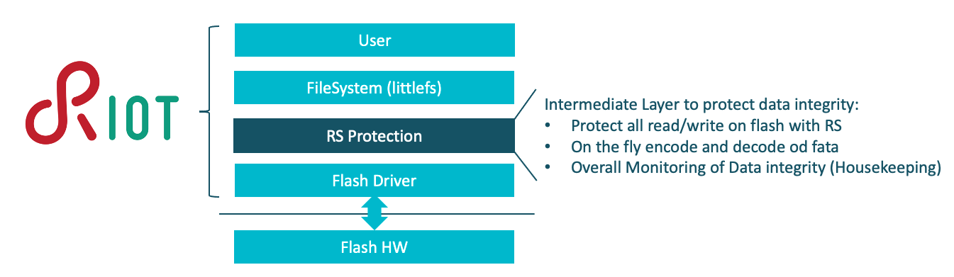 Block Diagram