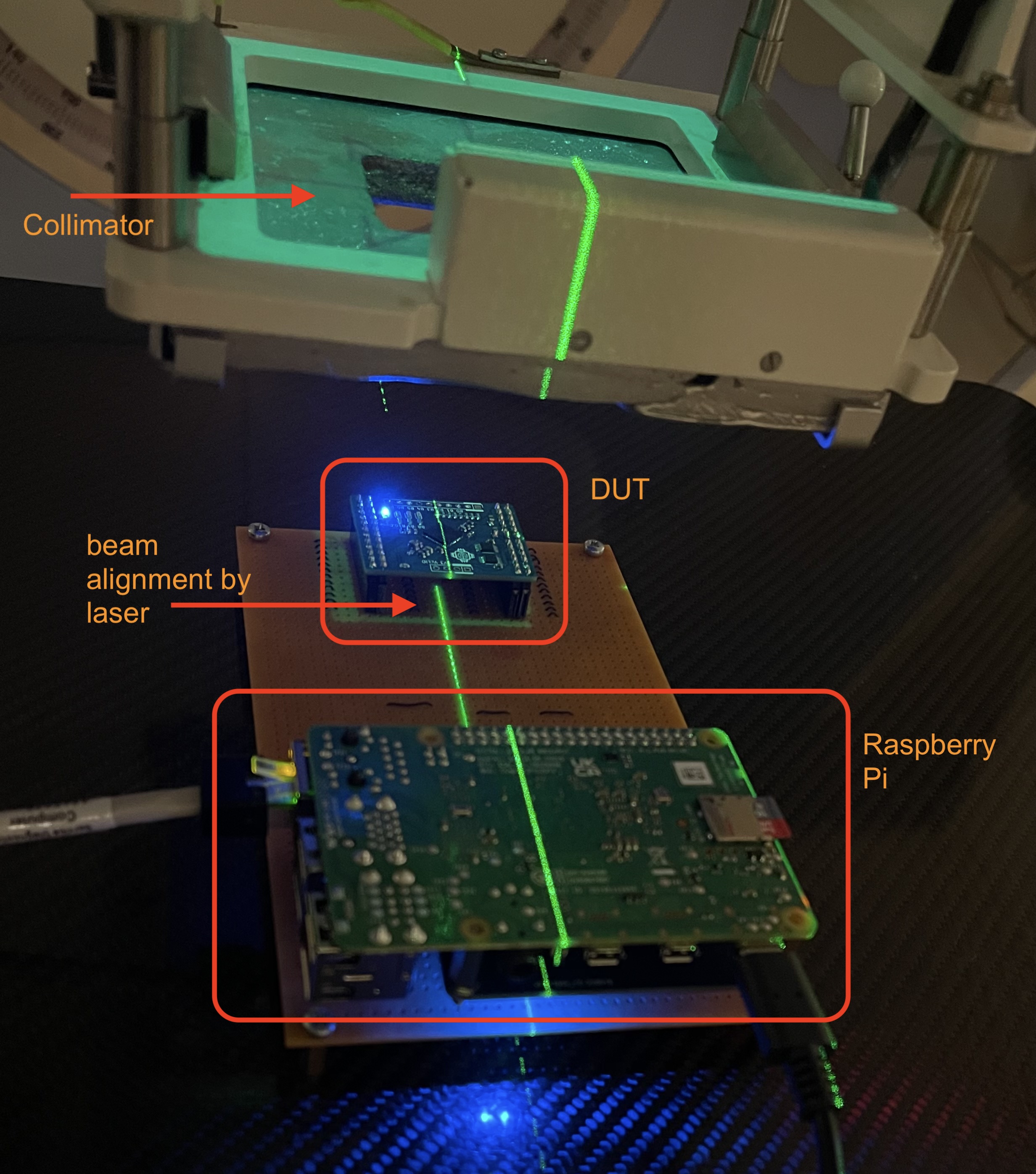 Test Controller and DUT under radiation beam (Demo)