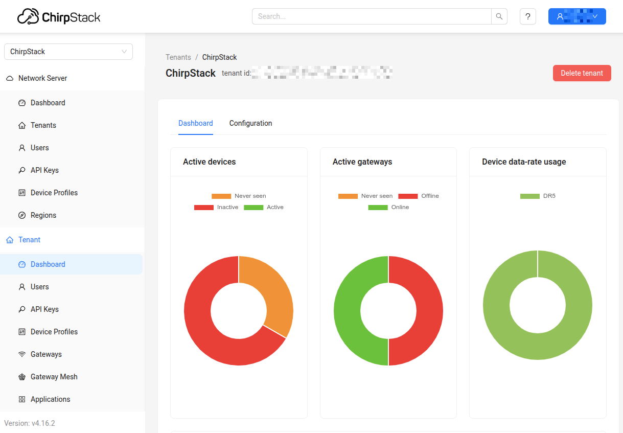 Dashboard einer Chirpstack-Installation. Quelle: Axel Dürkop