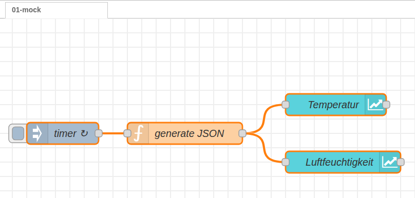 Beispiel-Flow in Node-RED zum Erzeugen von zufälligen "Messwerten"