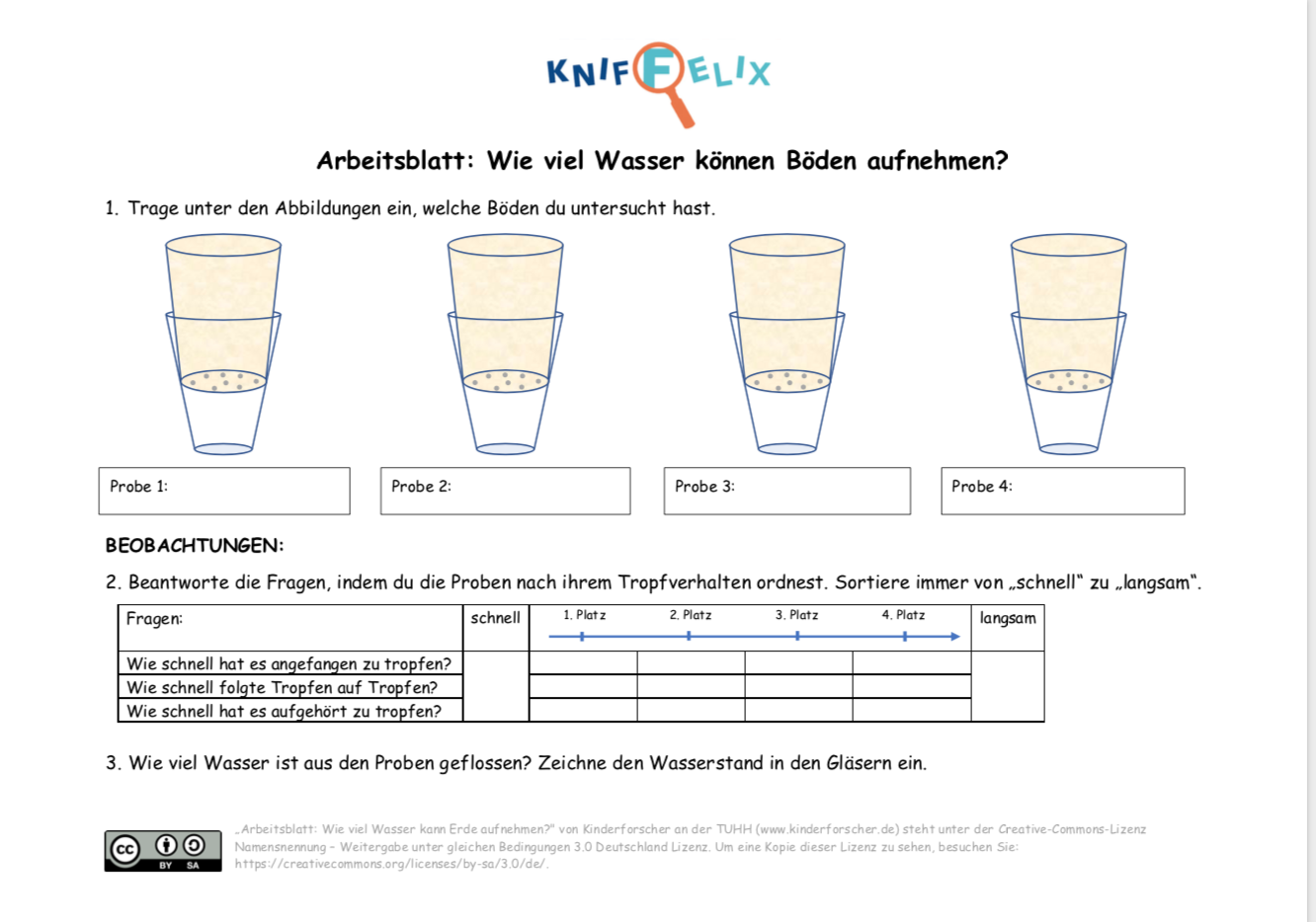 Kniffelix Arbeitsblatt zum Versuch: Wie viel Wasser kann Erde aufnehmen?