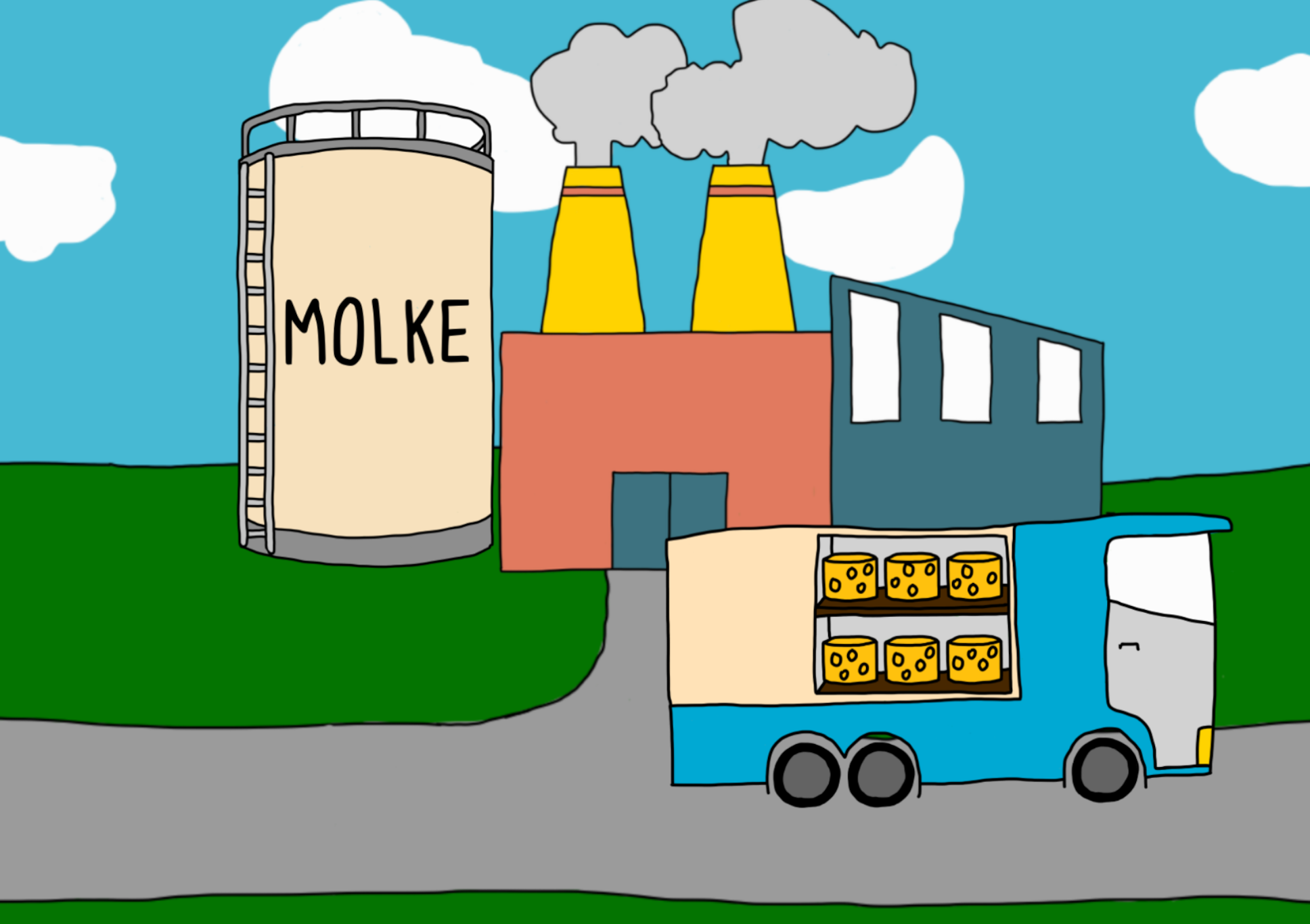 Milch