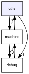 utils