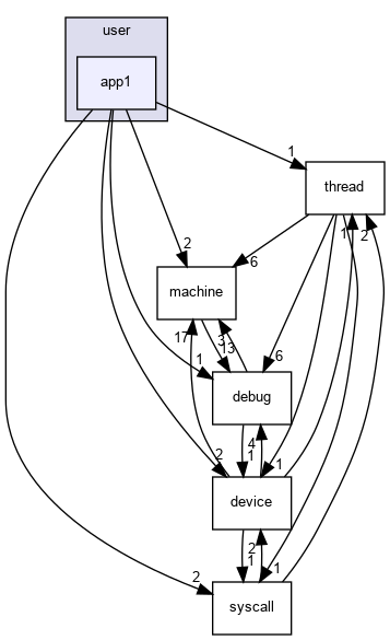 user/app1