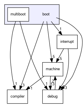 boot