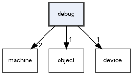 debug