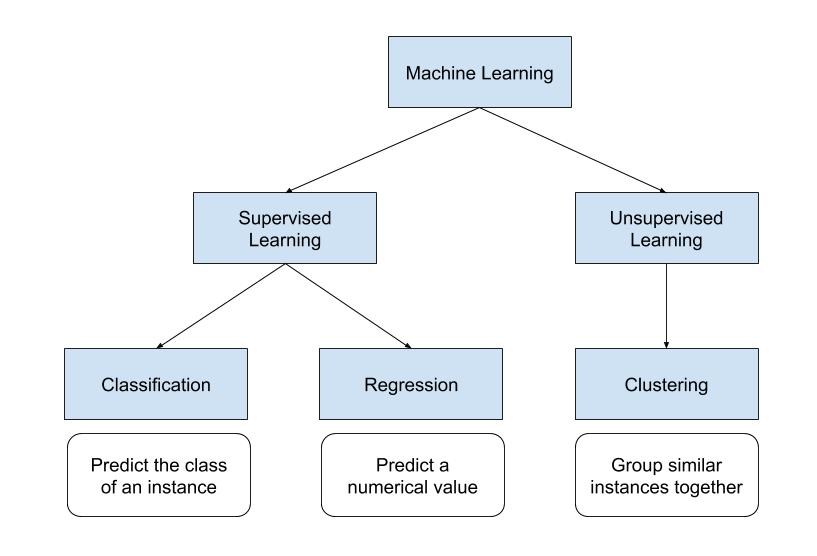 Machine learning 2024 data types